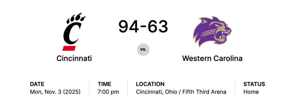 Newcomers Shine in Cincinnati’s Win Over Western&nbsp;Carolina