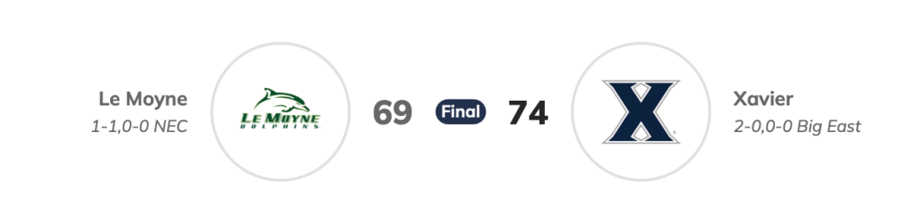 Xavier vs Le Moyne Recap: Inconsistent Play&nbsp;Dominates