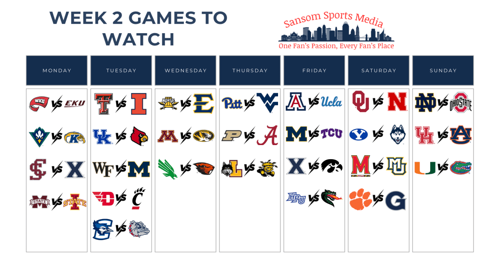 Sansom Sports Media’s Weekly College Basketball Preview: Matchups to&nbsp;Watch