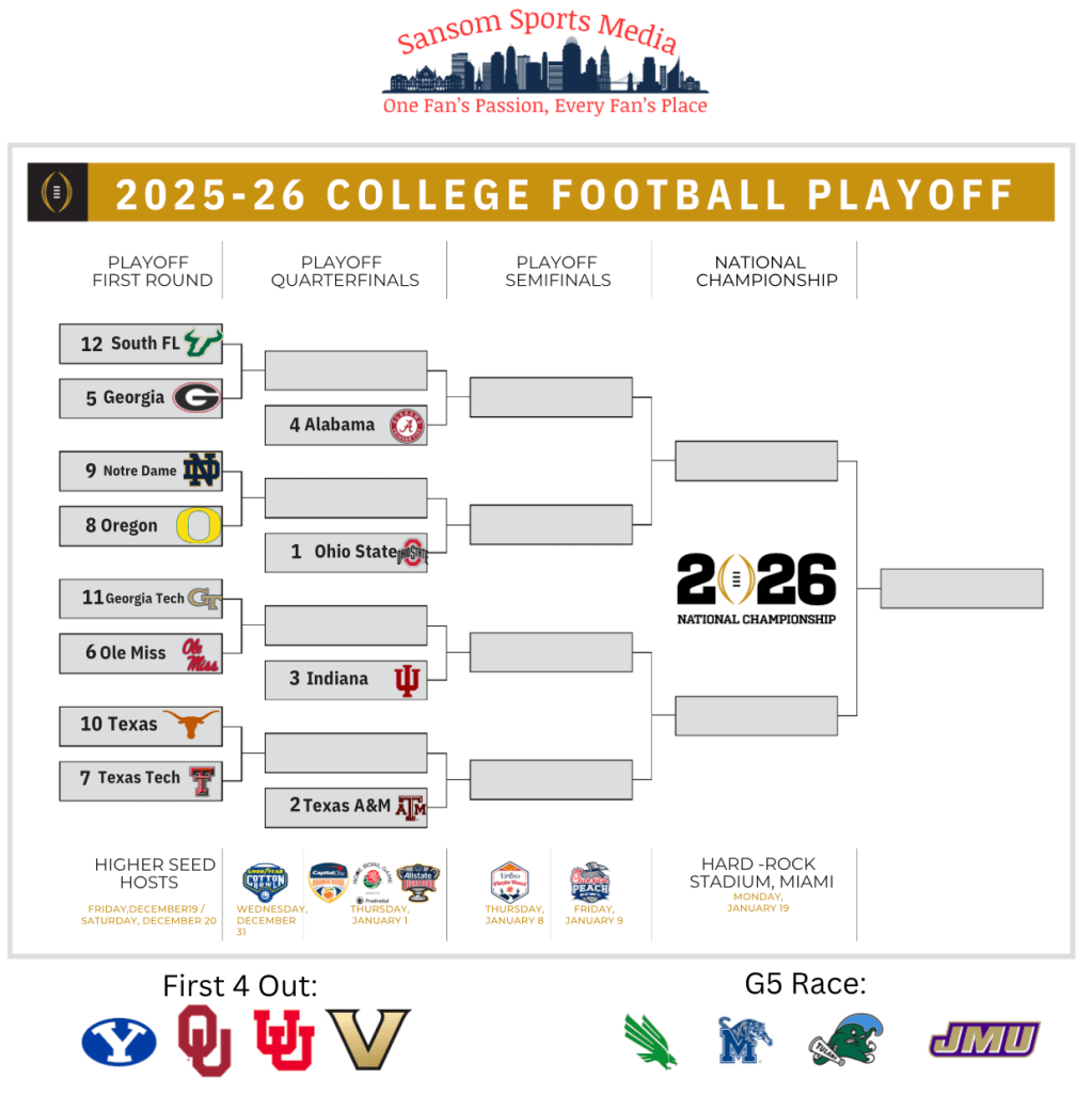 College Football Playoff Rankings Update: Key results from this&nbsp;week