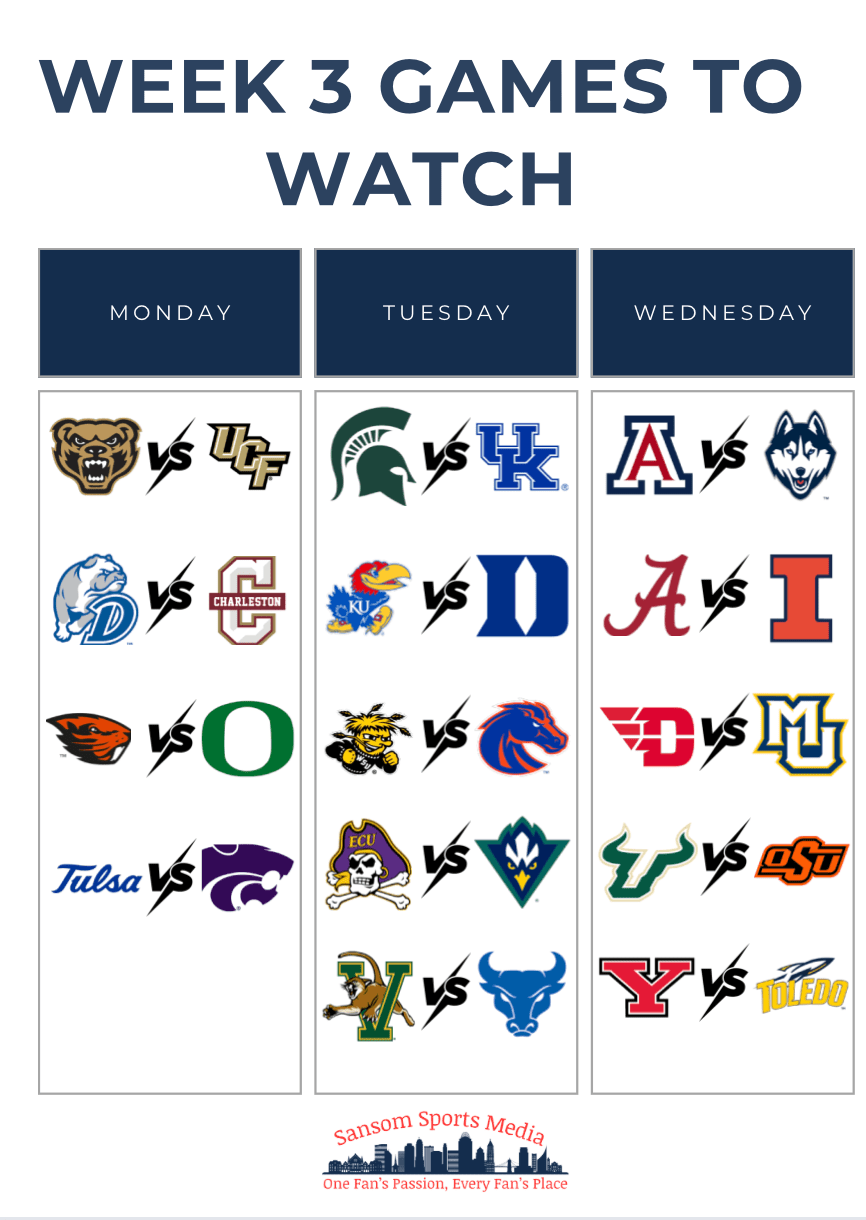 SANSOM SPORTS MEDIA’S WEEKLY COLLEGE BASKETBALL PREVIEW: MATCHUPS TO&nbsp;WATCH