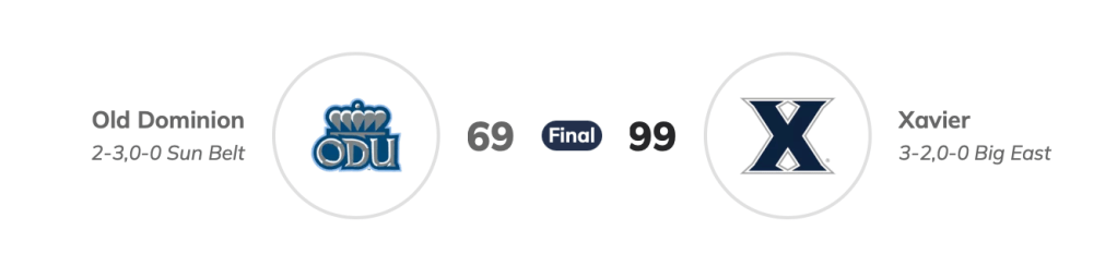 Musketeers’ Four Players Shine with 20+ Points In win over Old&nbsp;Dominion