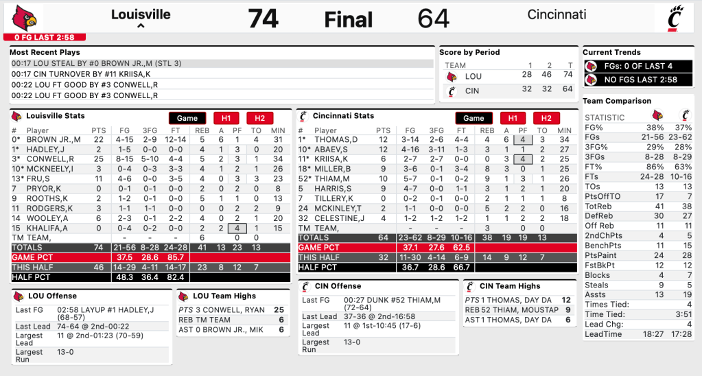 Key Takeaways: Louisville Survives a Trip to&nbsp;Cincinnati