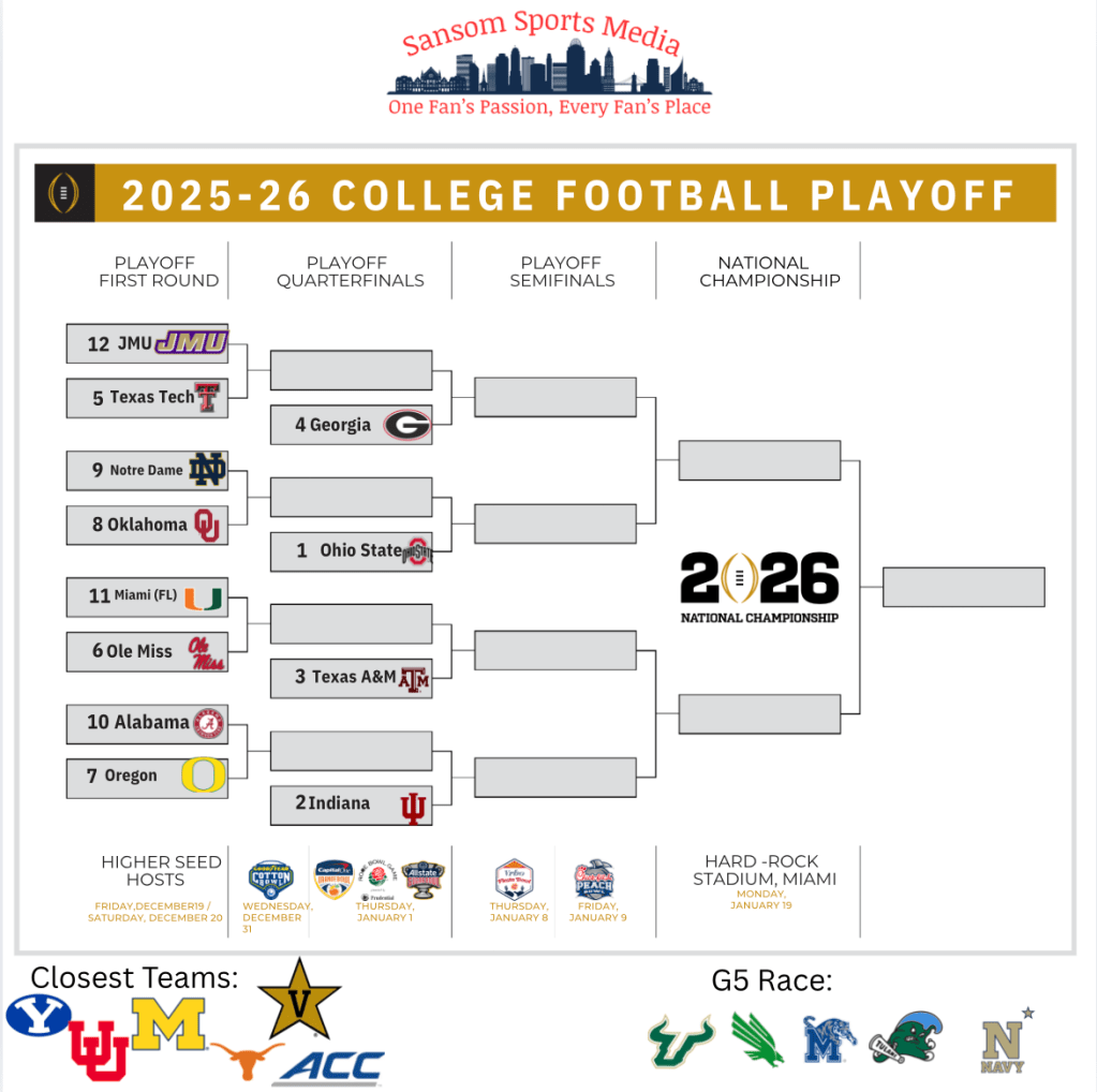 Rivalry Week Bracketology