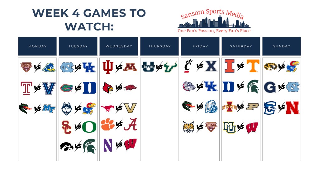 ACC/SEC Challenge, Rivalries, and Key Matchups Promise an Elite College Basketball&nbsp;Week!